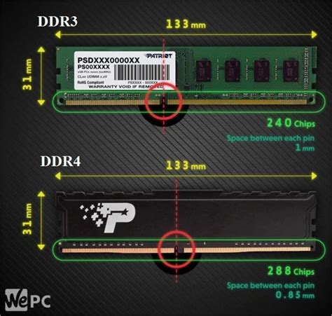 ddr4 vs ddr3|DDR3 vs DDR4 RAM: Which is Better and Why (Full .